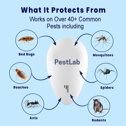 2026 Upgraded Ultrasonic Pest Repeller – Plug-In Pest Control for Home