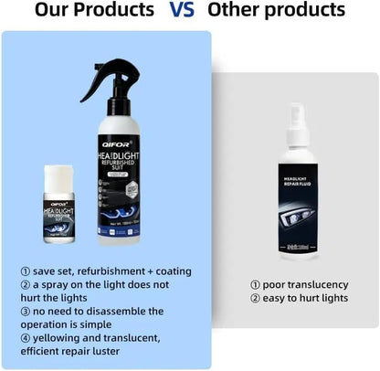 Headlight Restoration Kit – Remove Yellowing, Oxidation & Haze